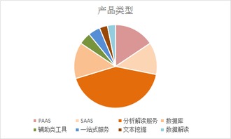基因检测遇瓶颈？大数据来破局 42家领军企业共绘精准医疗新蓝图