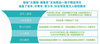 大数据分析精准推送 开启智慧民生服务新篇章