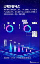 足迹点亮世界 出境游大数据3周年特别版全景洞察