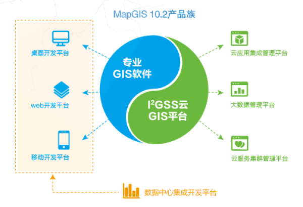 MapGIS 10.2全品类GIS产品发布 拉开GIS应用服务与大数据新时代序幕