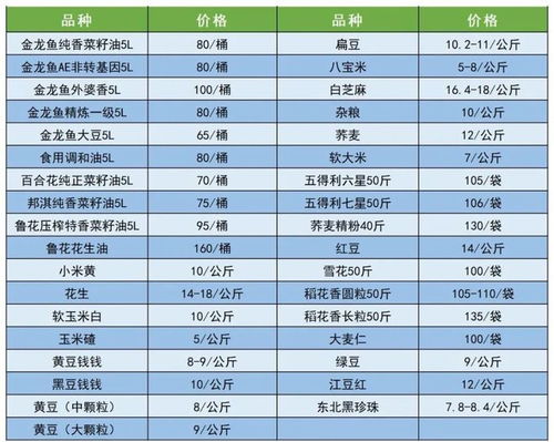 农批大数据 中国供销农产品集团延安市场农产品价格 6月29日