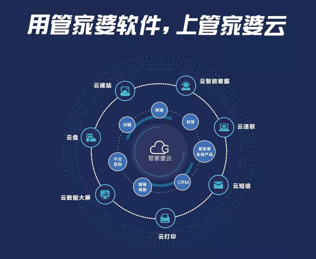《南京管家婆软件》企业“上云”如何让你少花70%的钱？