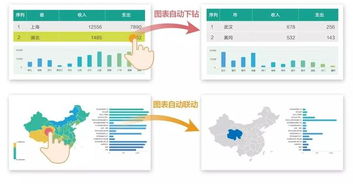 商业智能BI与大数据分析软件 驱动数据洞察的报表工具行业新动态