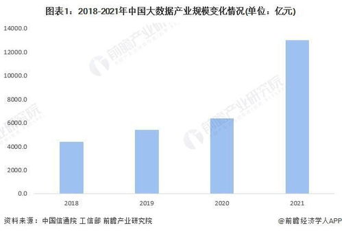 重磅 2022年成都市大数据产业链全景图谱——附产业政策、产业链现状、产业资源空间布局及发展规划聚焦大数据服务